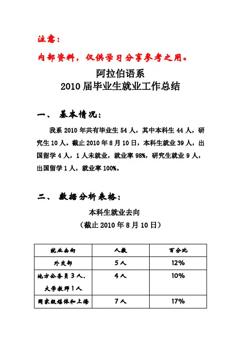 北外阿拉伯语2010届就业情况统计