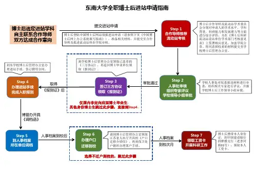 东南大学全职博士后进站申请指南-SoutheastUniversity