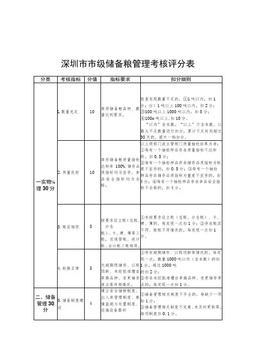 深圳市市级储备粮管理考核评分表