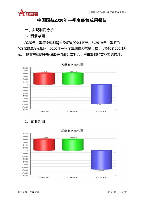 中国国航2020年一季度经营成果报告