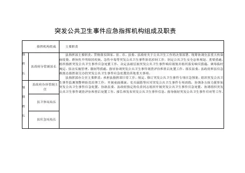 突发公共卫生事件应急指挥机构组成及职责