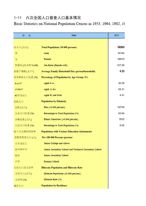中国人口和就业统计年鉴2018全国各地省市区：六次全国人口普查人口基本情况