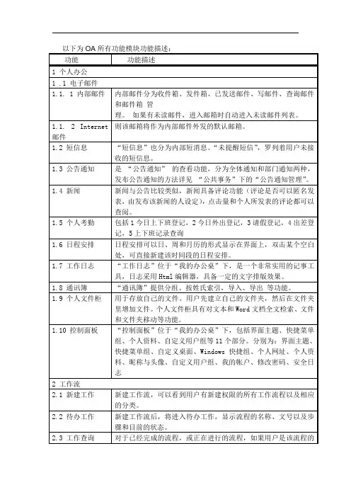 OA所有功能模块功能描述