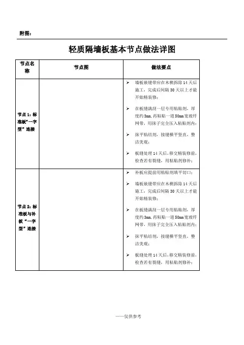 轻质隔墙板基本节点图