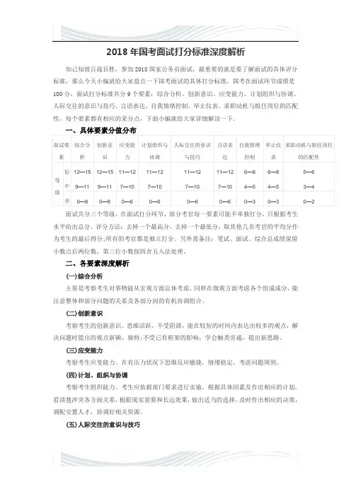 2018年国考面试打分标准深度解析