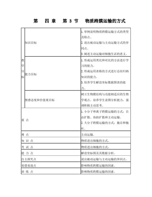 物质跨膜运输的方式