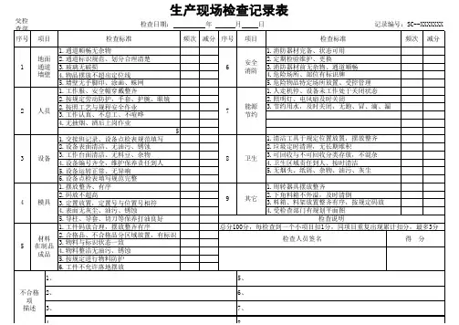 生产现场检查记录表