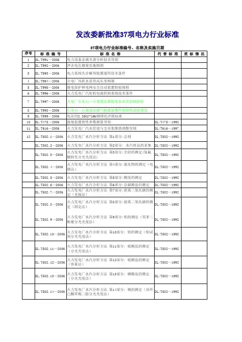发改委2006新批准电力行业标准