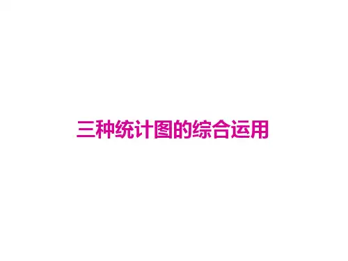 【数学课件】2017年七年级数学下册专题复习(人教版)