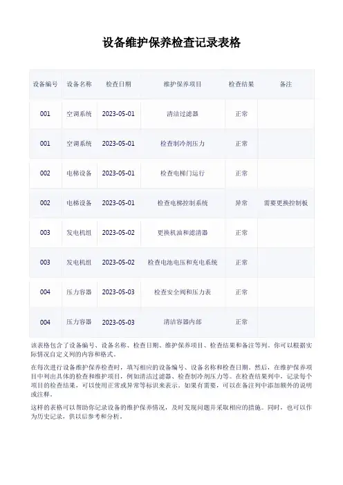 设备维护保养检查记录表格