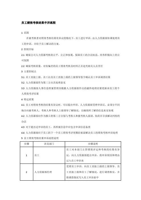 员工绩效考核结果申诉流程-模板