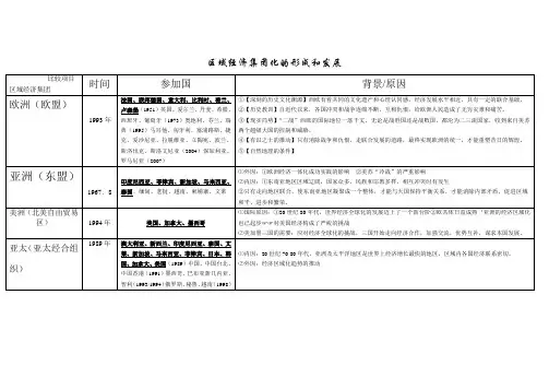 区域经济集团化的形成和发展
