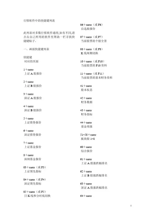 行情软件中的快捷键列表