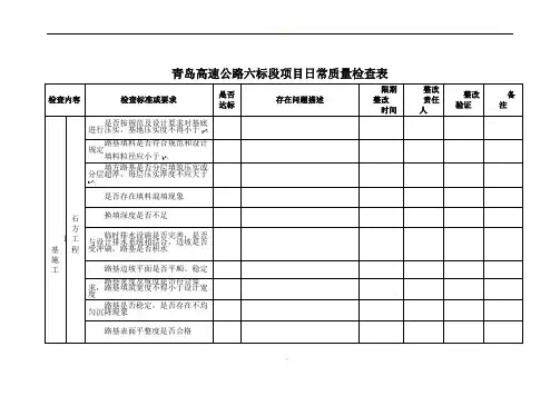 高速公路质量日常标准化检查表