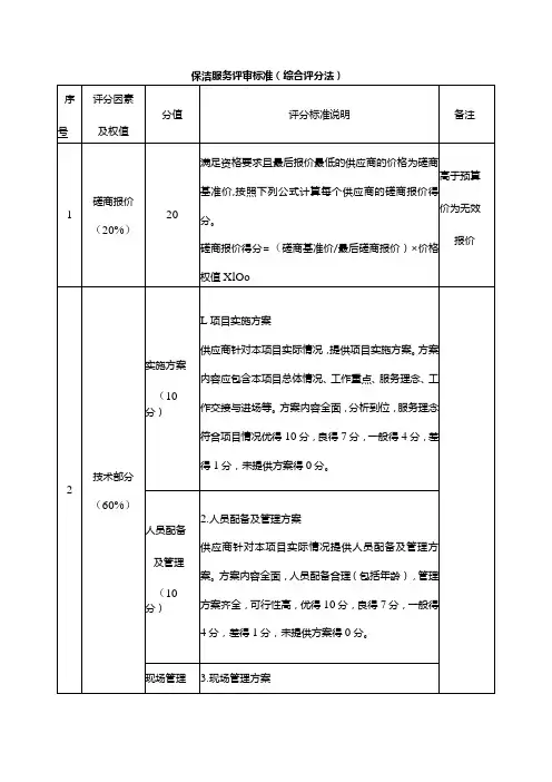 保洁服务评审标准(综合评分法)