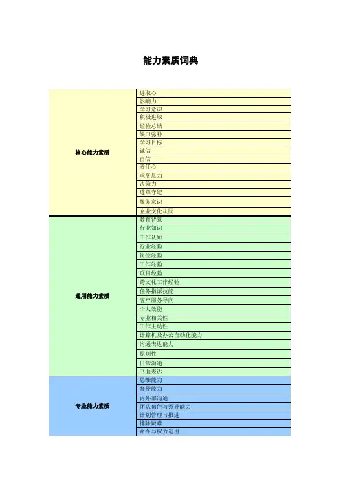 能力素质模型词典V1.5