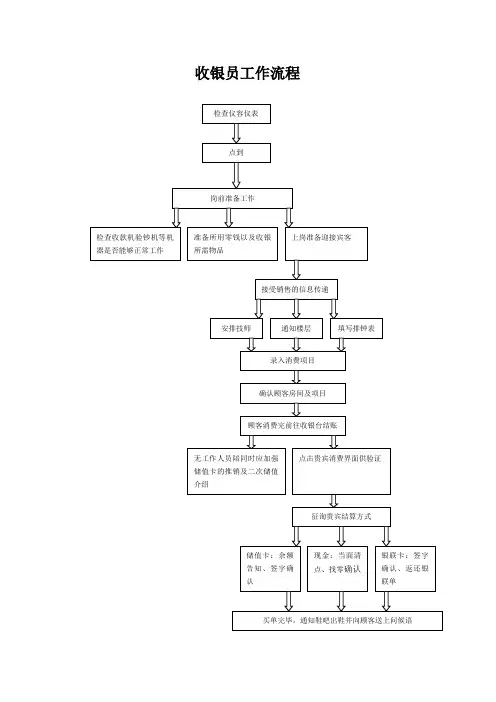 收银员工作流程图