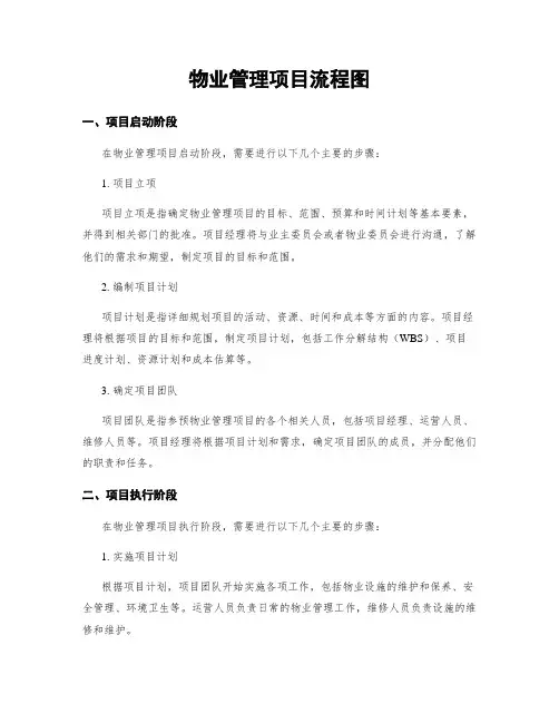 物业管理项目流程图