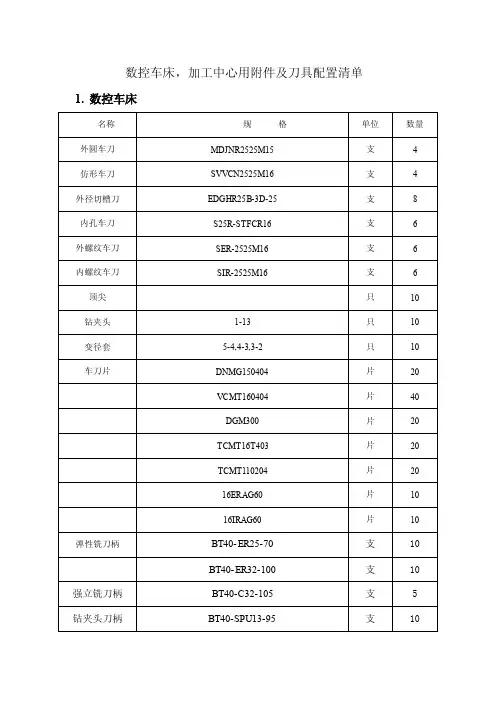 加工中心用附件及刀具配置清单
