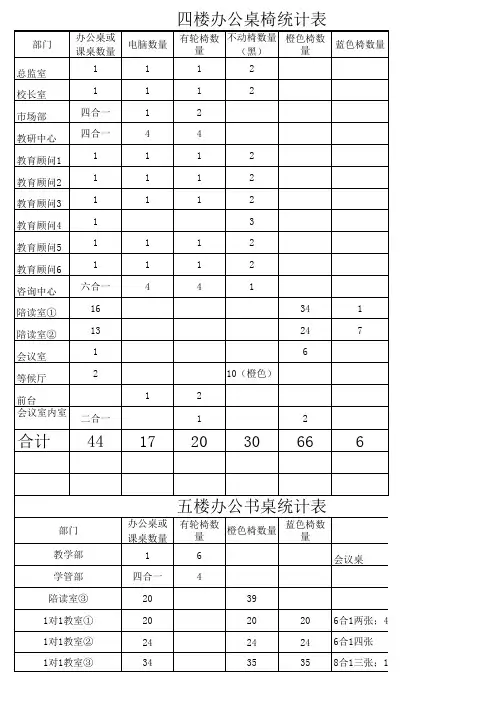 办公桌椅统计