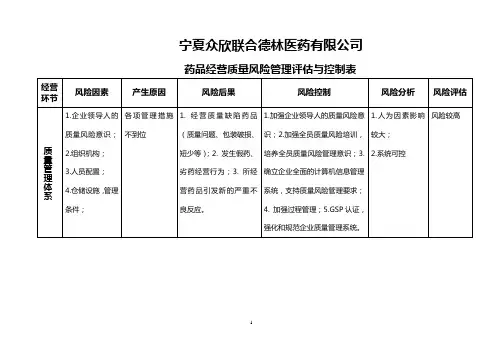 药品批发企业经营各环节质量风险管理评价及控制表