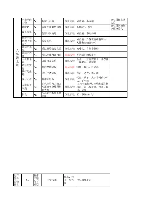 小学科学(苏教版)3-6年级实验一览表
