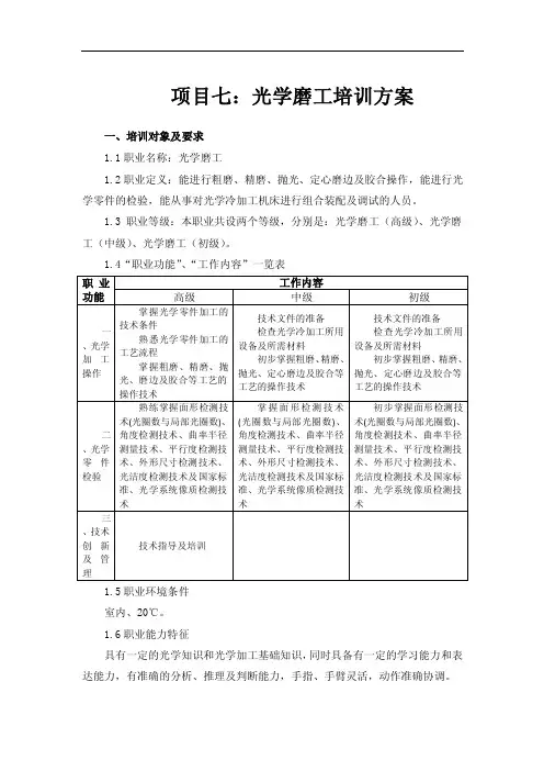 项目七：光学磨工培训方案-河南工业职业技术学院