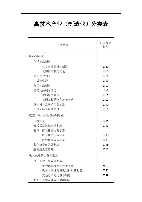 高技术产业制造业分类表