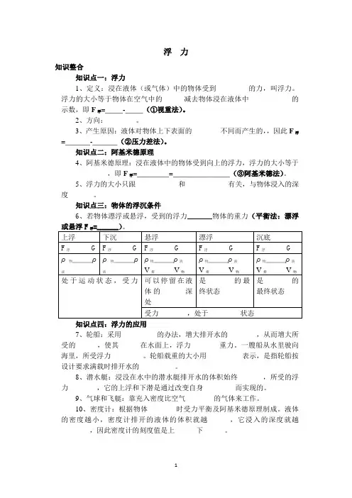 浮力  阿基米德原理