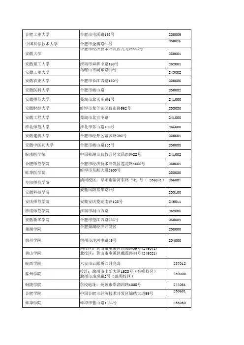 安徽118所高等学校一览表