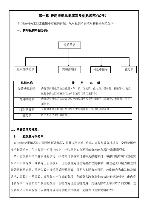 报销单据填写规范