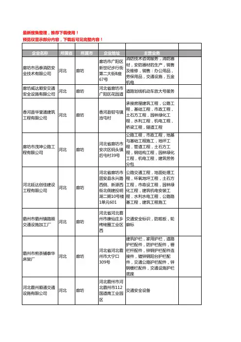 新版河北省廊坊交通安全设施工商企业公司商家名录名单联系方式大全49家