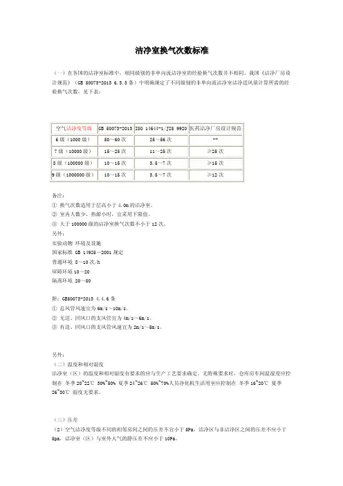 洁净室洁净度机换气次数详解