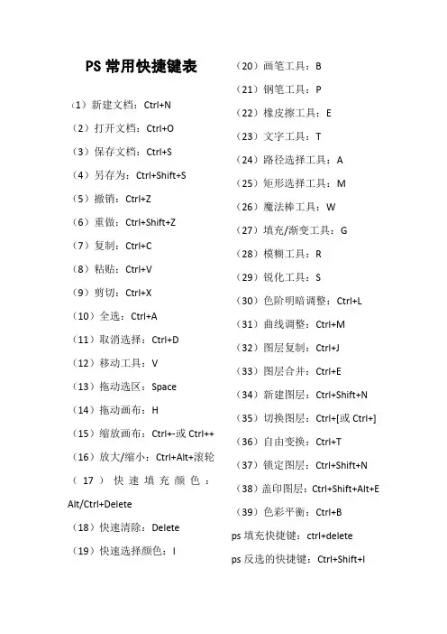 PS常用快捷键表