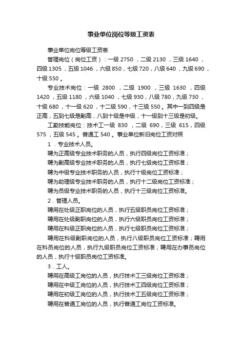事业单位岗位等级工资表