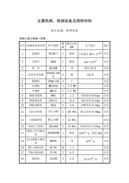 施工主要机械、检测设备及周转材料