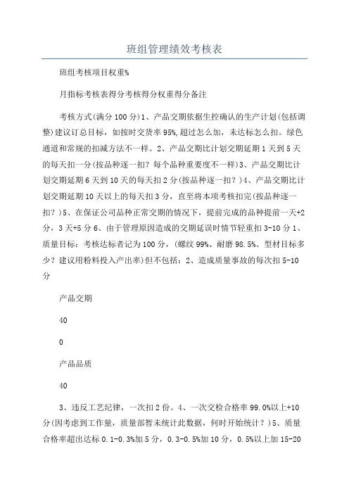 班组管理绩效考核表