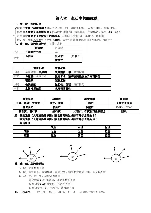 2_第八章  生活中的酸碱盐知识点