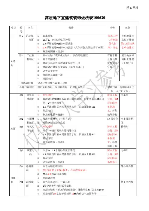 标准建筑装饰做法表100620
