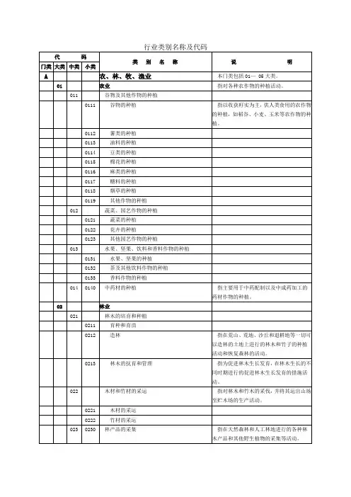 行业类别名称及代码