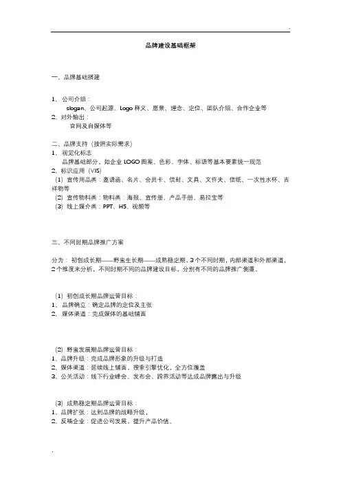 品牌建设基础框架