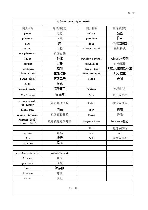 tiger控台控件英文翻译