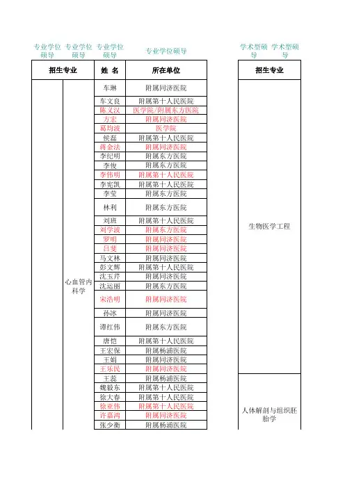 同济大学医学院及附属医院硕导名单