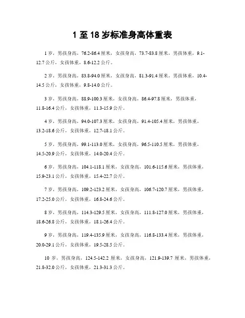 1至18岁标准身高体重表