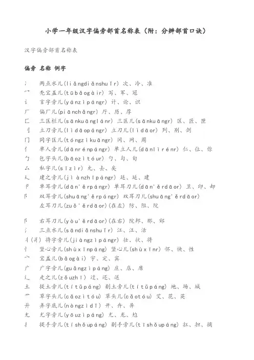 一年级汉字偏旁部首名称表
