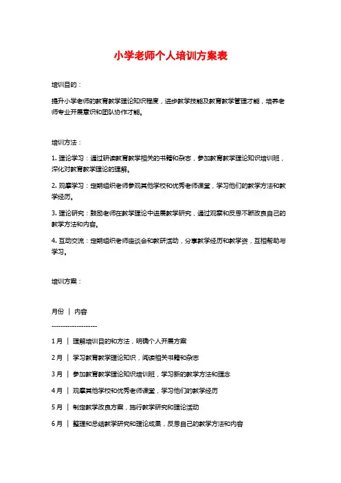 小学教师个人培训计划表
