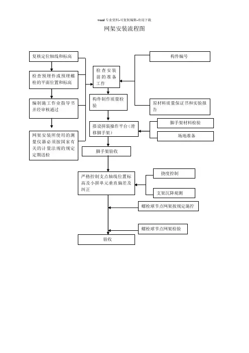 网架安装流程图及拼装示意图