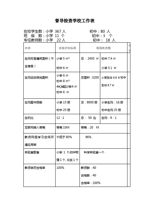 学校督导检查学校工作表