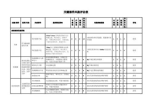 关键部件风险评估表
