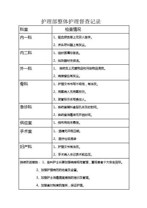 护理部整体护理督查记录